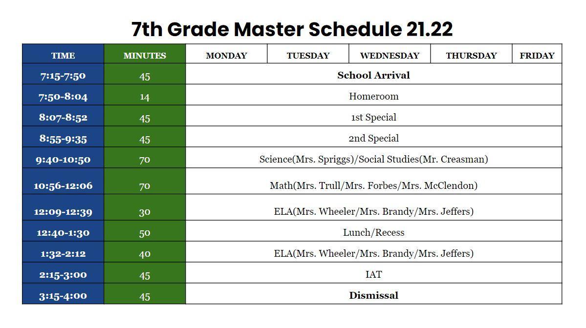 7th grade master schedule