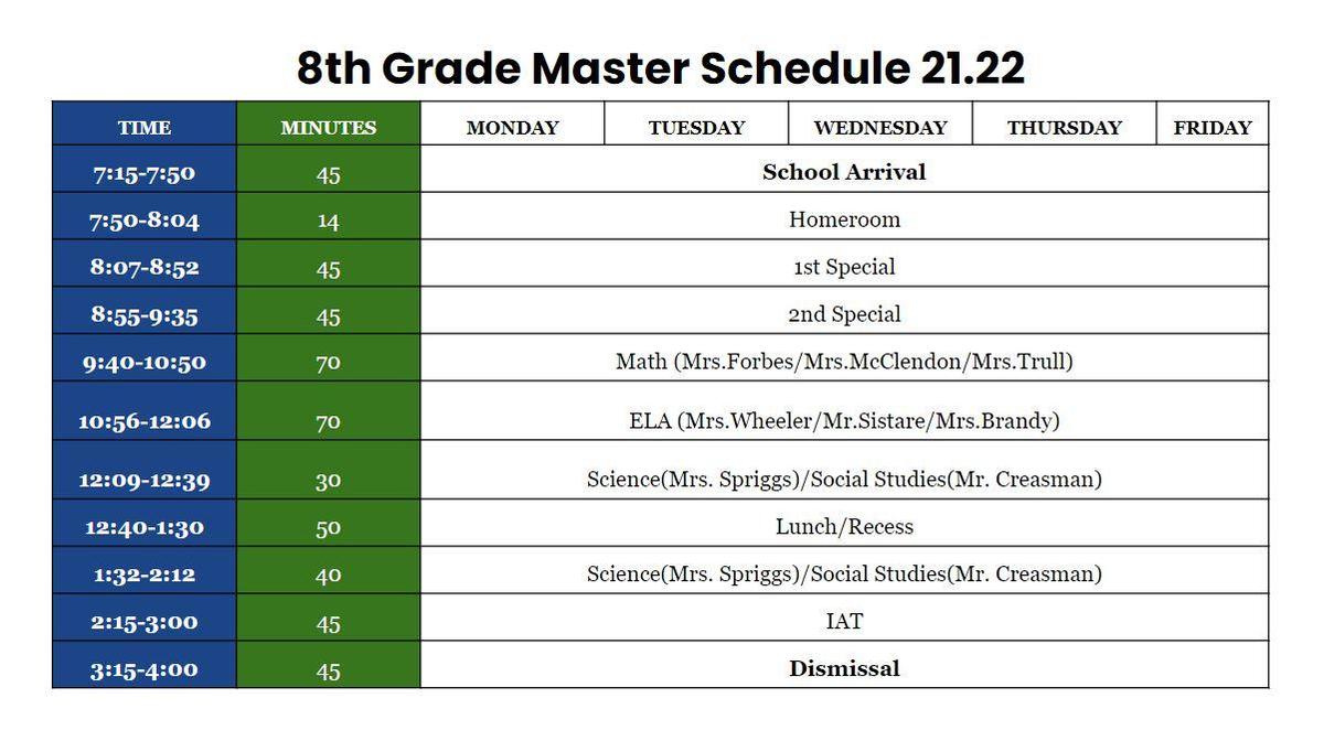 8th grade master schedule