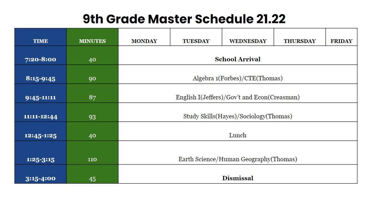 9th grade master schedule